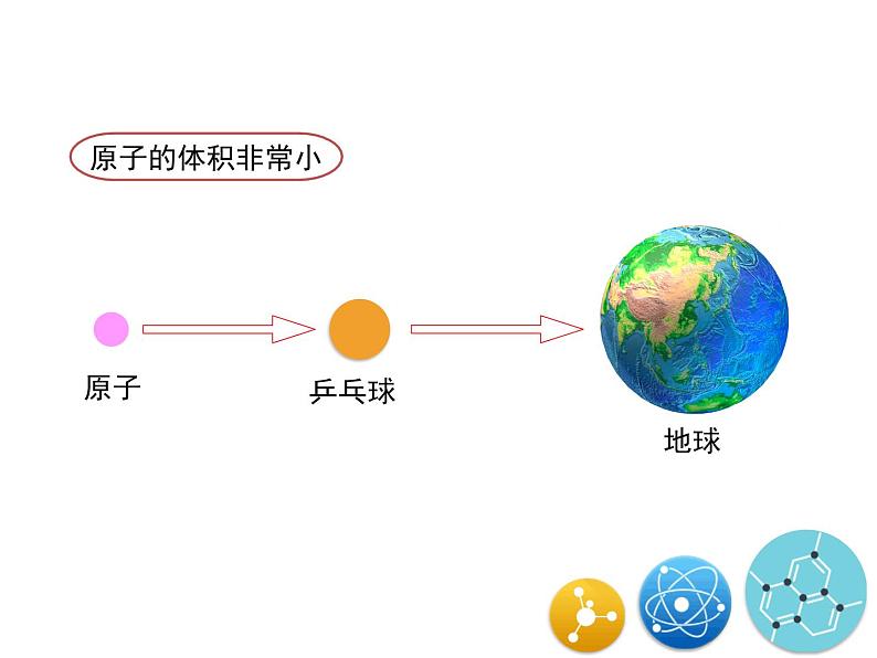 人教版（五四制）八年级全一册化学 第三单元 课题2 原子的构成（课件）08