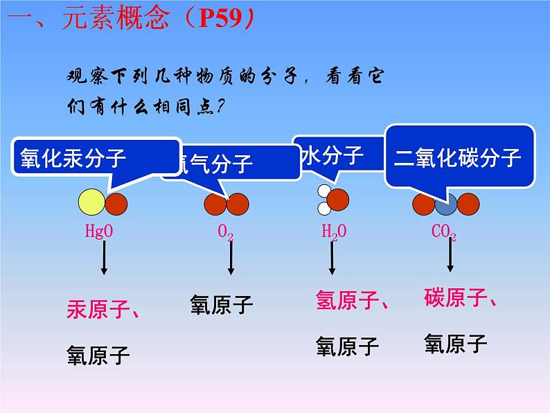 人教版（五四制）八年级全一册化学 第三单元 课题3 元素(1)（课件）02