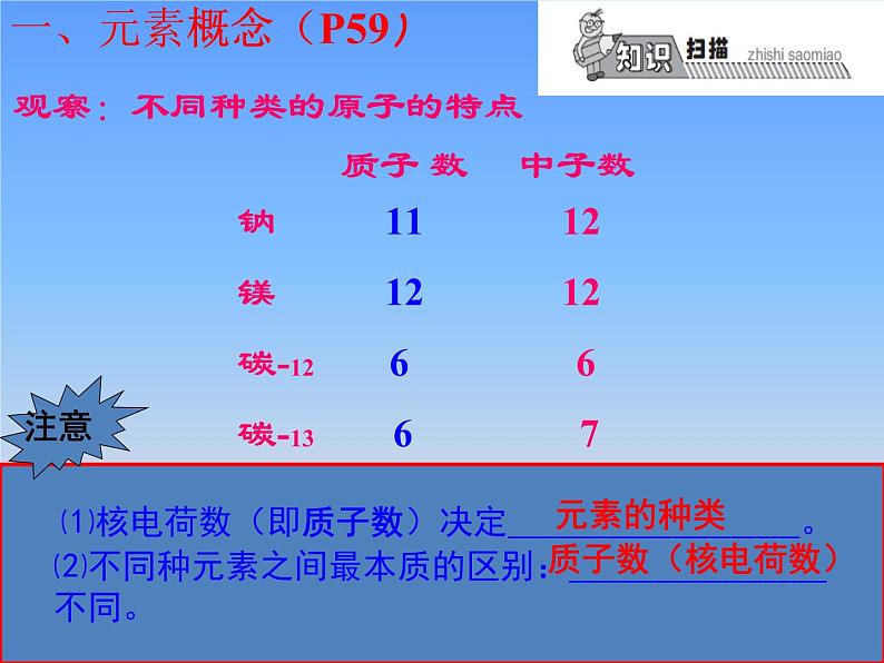 人教版（五四制）八年级全一册化学 第三单元 课题3 元素(1)（课件）06