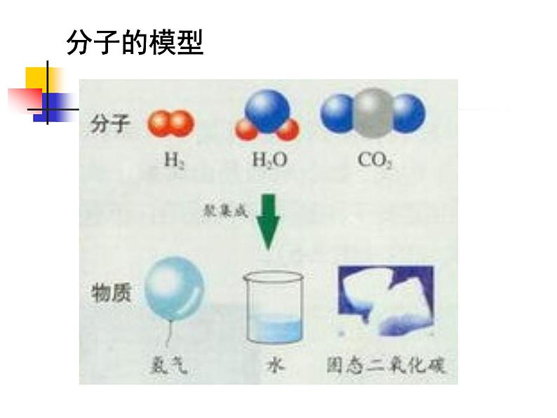 人教版（五四制）八年级全一册化学 第三单元 课题1 分子和原子（课件）第7页