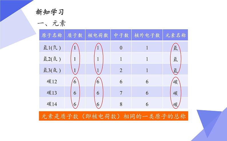 人教版（五四制）八年级全一册化学 第三单元 课题3 元素(5)（课件）05