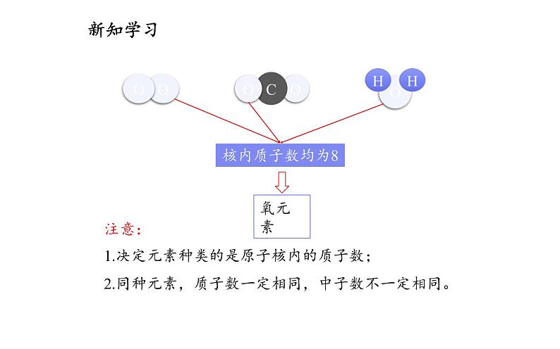 人教版（五四制）八年级全一册化学 第三单元 课题3 元素(5)（课件）06