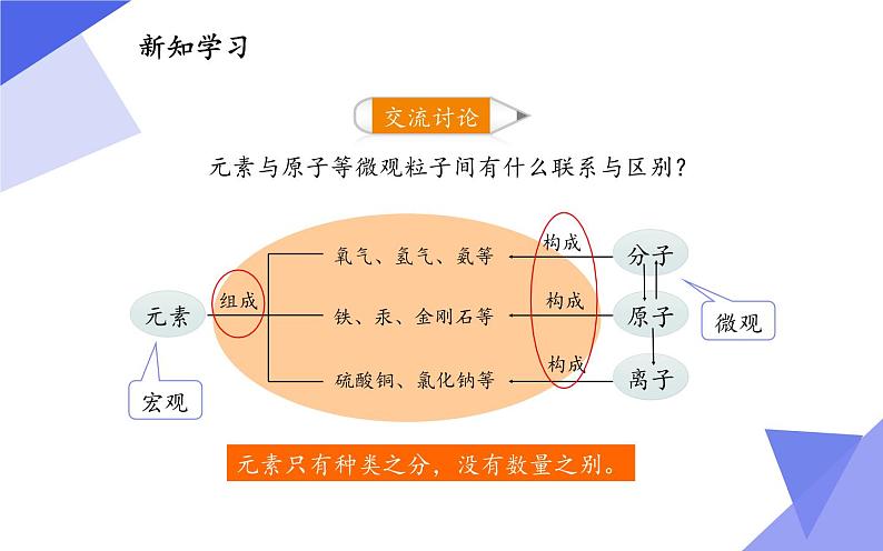 人教版（五四制）八年级全一册化学 第三单元 课题3 元素(5)（课件）08