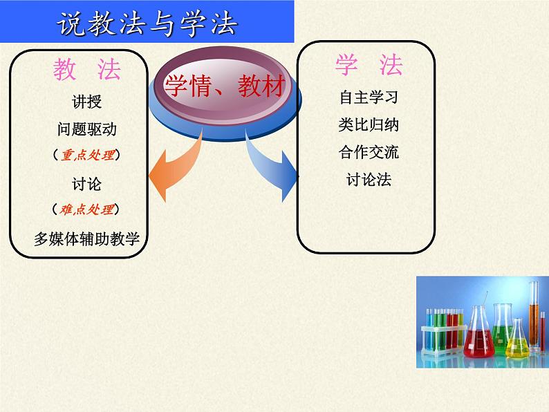 人教版（五四制）八年级全一册化学 第三单元 课题3 元素(3)（课件）08