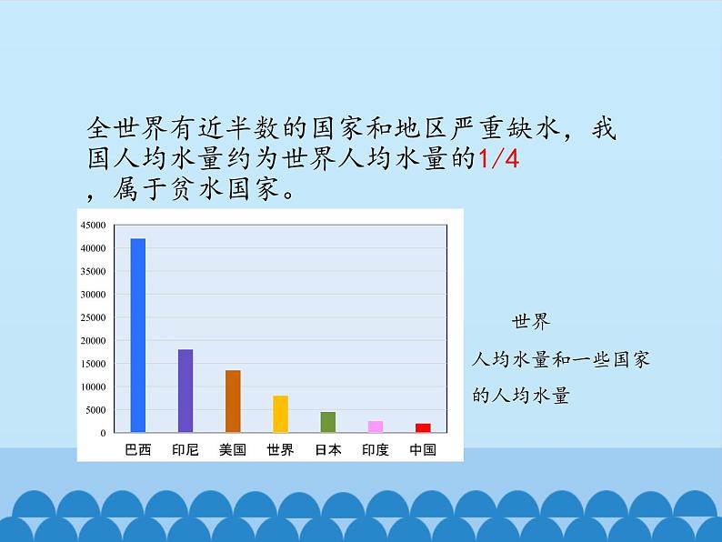 人教版（五四制）八年级全一册化学 第四单元 课题1 爱护水资源_（课件）08