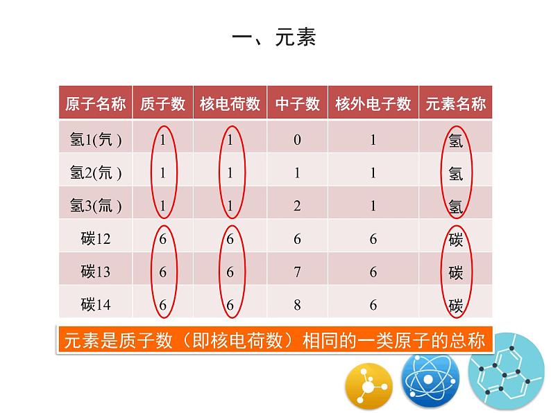 人教版（五四制）八年级全一册化学 第三单元 课题3 元素 (2)（课件）04