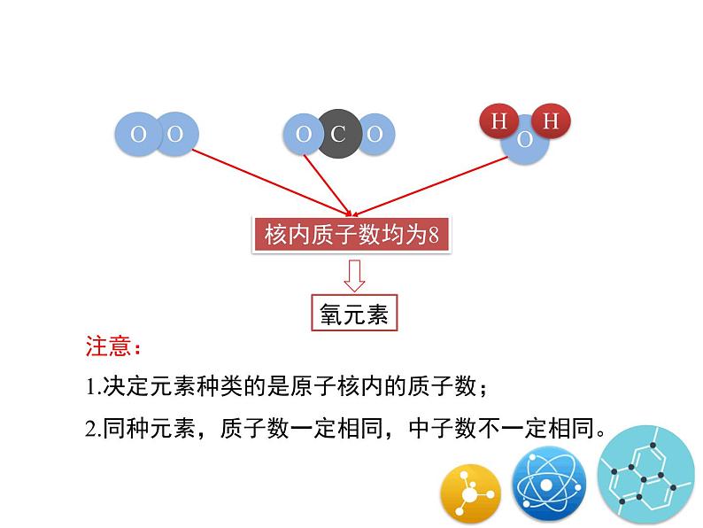 人教版（五四制）八年级全一册化学 第三单元 课题3 元素 (2)（课件）05