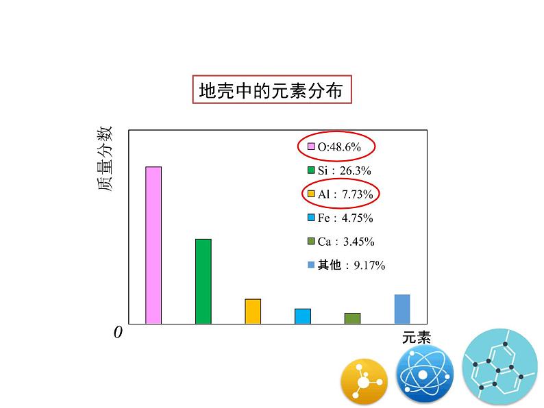 人教版（五四制）八年级全一册化学 第三单元 课题3 元素 (2)（课件）08