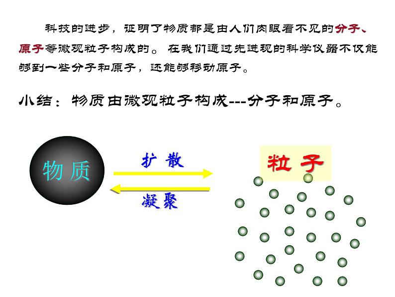 人教版（五四制）八年级全一册化学 第三单元 课题1 分子和原子第一课时（课件）第6页