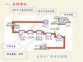 人教版（五四制）八年级全一册化学 第四单元 课题2 水的净化(8)（课件）