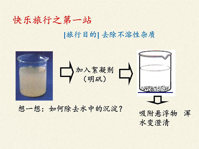 人教版（五四制）八年级全一册化学 第四单元 课题2 水的净化(8)（课件）04