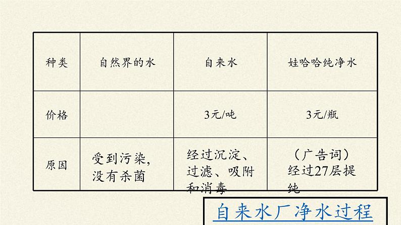 人教版（五四制）八年级全一册化学 第四单元 课题2 水的净化(3)（课件）第7页