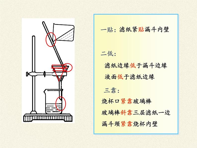 人教版（五四制）八年级全一册化学 第四单元 课题2 水的净化(2)（课件）第6页