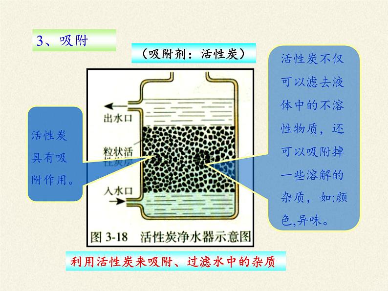 人教版（五四制）八年级全一册化学 第四单元 课题2 水的净化(2)（课件）第7页