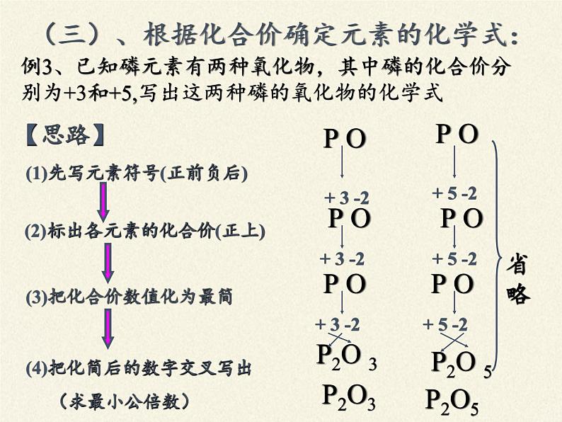 人教版（五四制）八年级全一册化学 第四单元 课题4  化学式与化合价(15)（课件）第2页