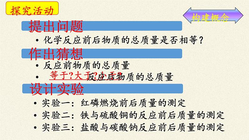 人教版（五四制）八年级全一册化学 第五单元 课题1 质量守恒定律(1)（课件）05