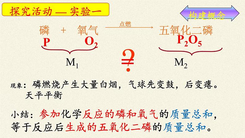 人教版（五四制）八年级全一册化学 第五单元 课题1 质量守恒定律(1)（课件）06