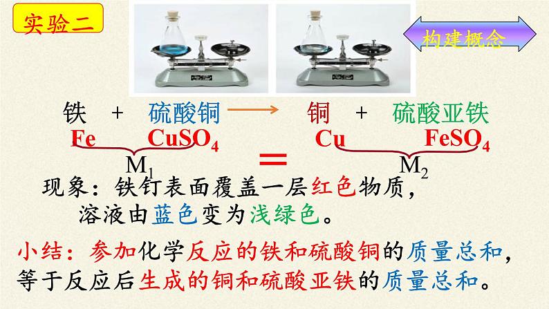 人教版（五四制）八年级全一册化学 第五单元 课题1 质量守恒定律(1)（课件）08