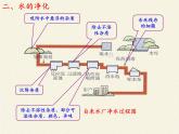 人教版（五四制）八年级全一册化学 第四单元 课题2 水的净化(4)（课件）