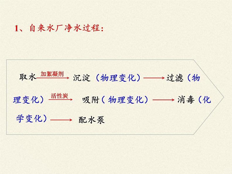 人教版（五四制）八年级全一册化学 第四单元 课题2 水的净化(4)（课件）第4页