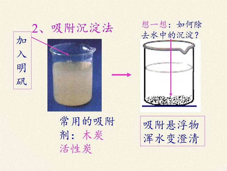 人教版（五四制）八年级全一册化学 第四单元 课题2 水的净化(4)（课件）第7页