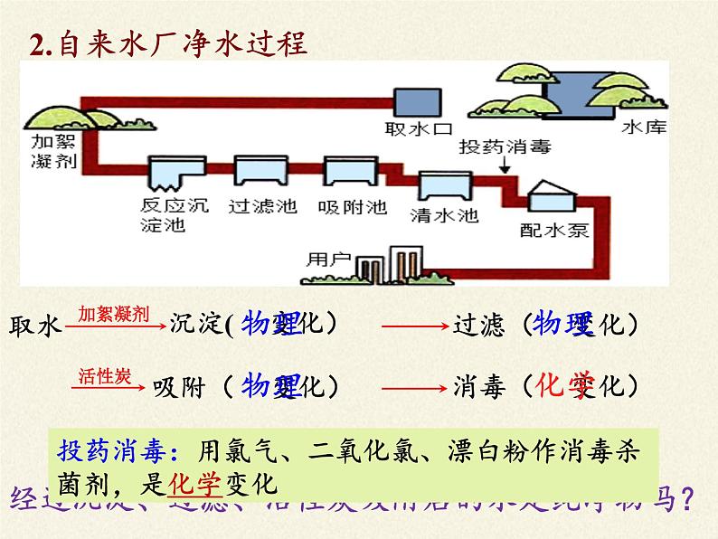 人教版（五四制）八年级全一册化学 第四单元 课题2 水的净化(6)（课件）第6页