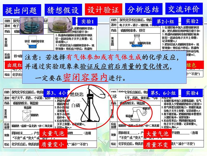 人教版（五四制）八年级全一册化学 第五单元 课题1 质量守恒定律(2)（课件）第5页