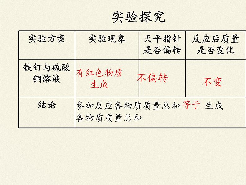 人教版（五四制）八年级全一册化学 第五单元 课题1 质量守恒定律(5)（课件）07