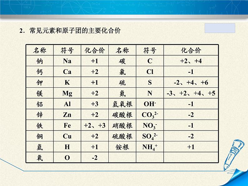 人教版（五四制）八年级全一册化学 第四单元 课题4 化学式与化合价(3)（课件）第5页