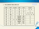 人教版（五四制）八年级全一册化学 第四单元 课题4 化学式与化合价(3)（课件）