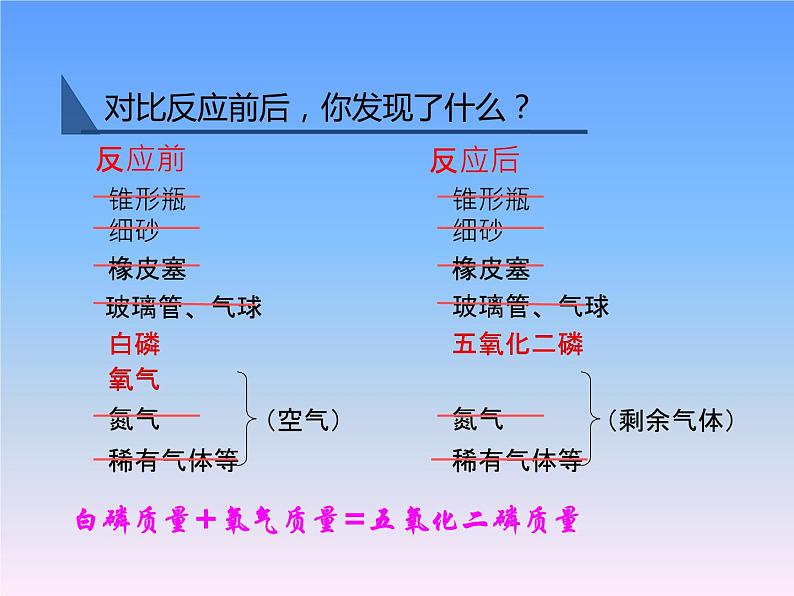 人教版（五四制）八年级全一册化学 第五单元 课题1 质量守恒定律(4)（课件）第6页