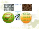 人教版（五四制）八年级全一册化学 第五单元 课题1 质量守恒定律（课件）