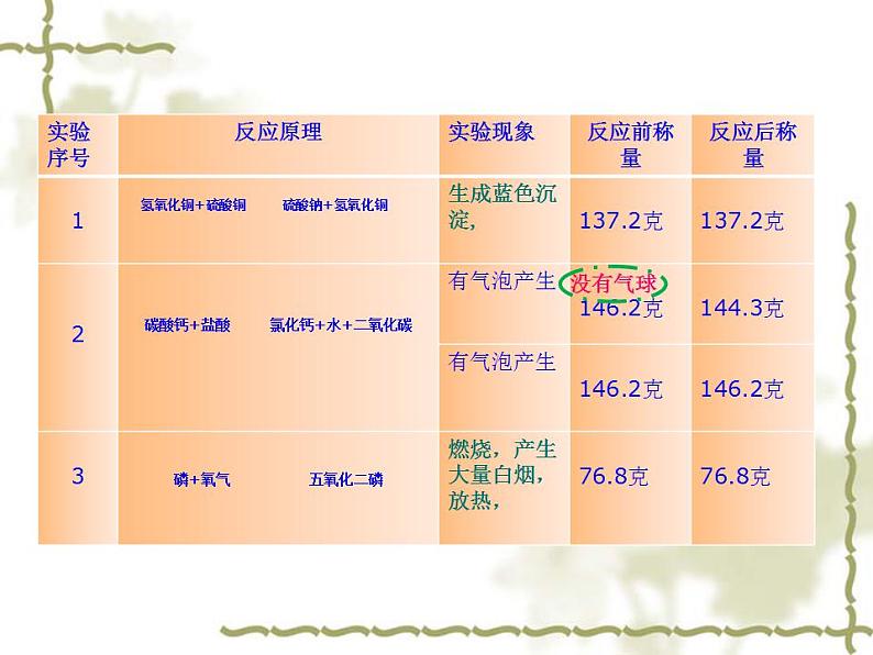 人教版（五四制）八年级全一册化学 第五单元 课题1 质量守恒定律（课件）08