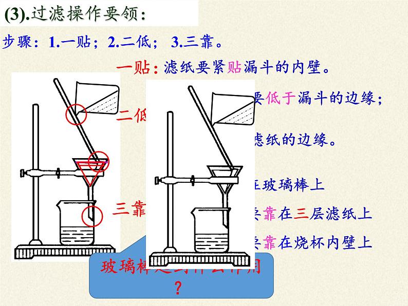 人教版（五四制）八年级全一册化学 第四单元 课题2 水的净化(10)（课件）第5页