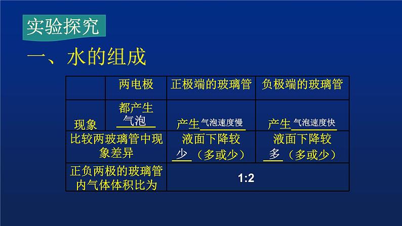 人教版（五四制）八年级全一册化学 第四单元 课题3 水的组成（课件）04