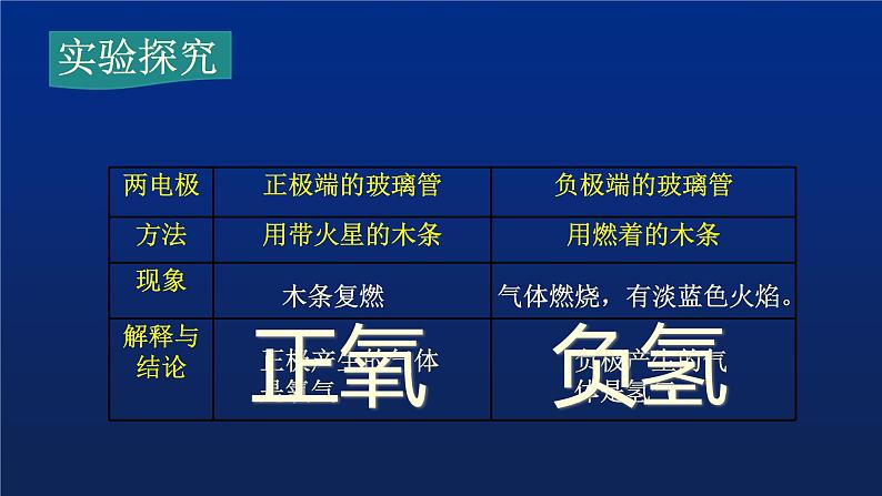 人教版（五四制）八年级全一册化学 第四单元 课题3 水的组成（课件）05