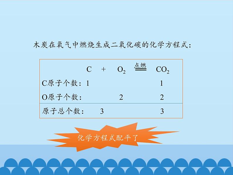 人教版（五四制）八年级全一册化学 第五单元 课题2 如何正确书写化学方程式_（课件）06