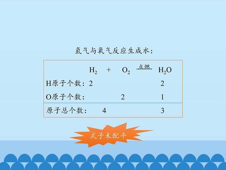 人教版（五四制）八年级全一册化学 第五单元 课题2 如何正确书写化学方程式_（课件）07