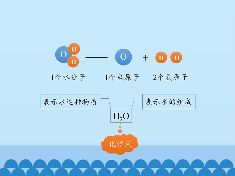 人教版（五四制）八年级全一册化学 第四单元 课题4 化学式与化合价_（课件）第3页