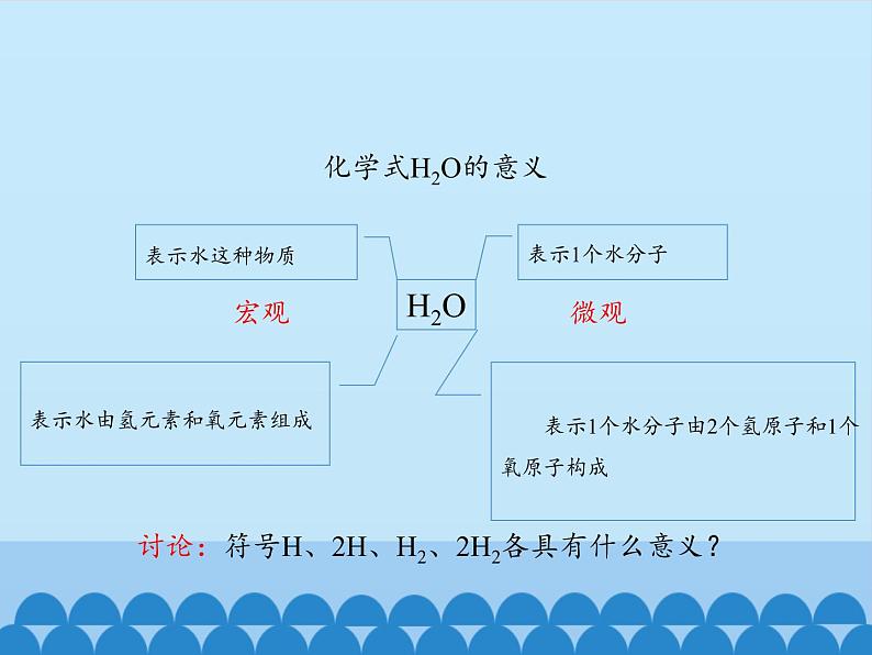 人教版（五四制）八年级全一册化学 第四单元 课题4 化学式与化合价_（课件）第5页