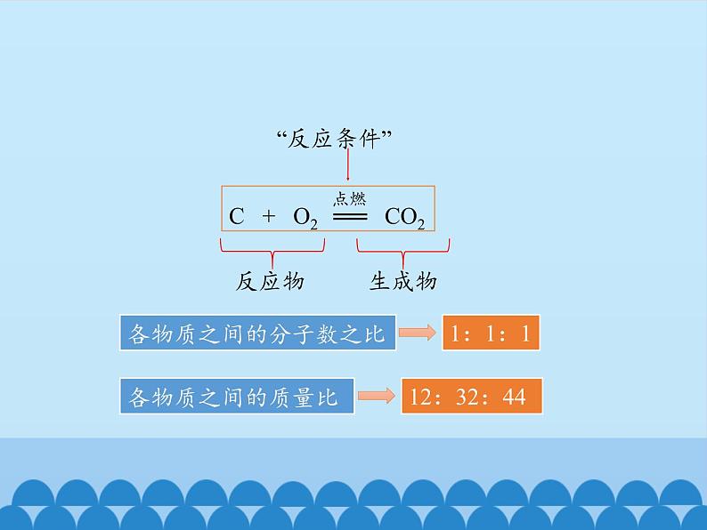 人教版（五四制）八年级全一册化学 第五单元 课题3 利用化学方程式的简单计算_（课件）03