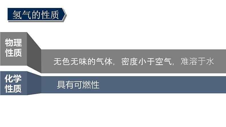 人教版（五四制）八年级全一册化学 第四单元 课题3 水的组成 (3)（课件）第4页