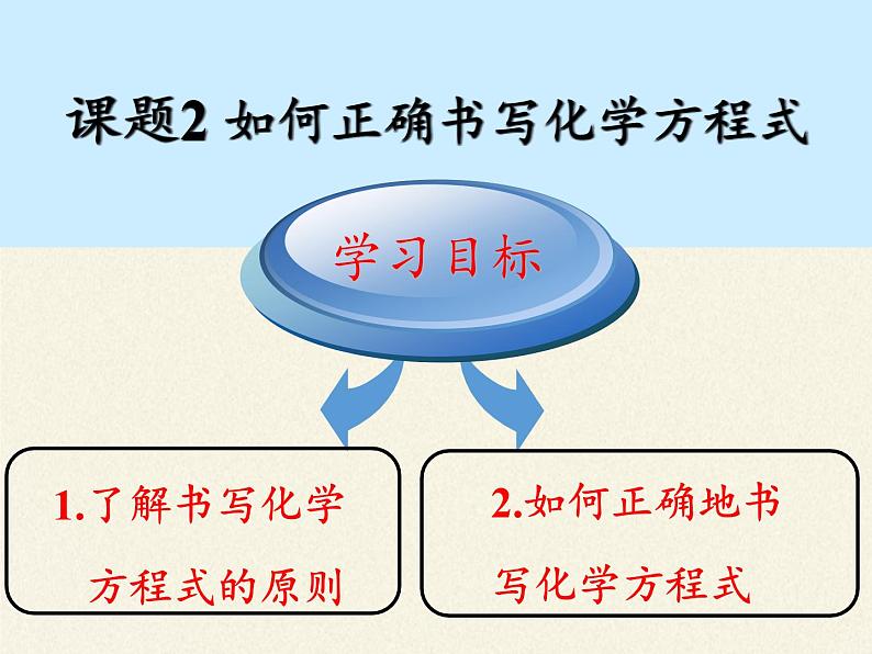 人教版（五四制）八年级全一册化学 第五单元 课题2 如何正确书写化学方程式（课件）02