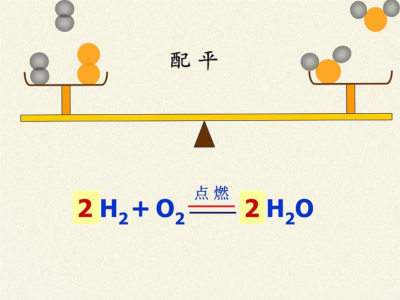 人教版（五四制）八年级全一册化学 第五单元 课题2 如何正确书写化学方程式（课件）05