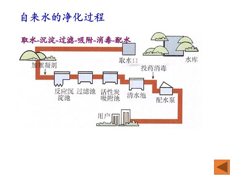 人教版（五四制）八年级全一册化学 第四单元 课题2 水的净化(5)（课件）第4页