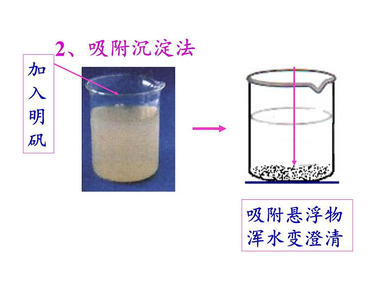 人教版（五四制）八年级全一册化学 第四单元 课题2 水的净化(5)（课件）第6页