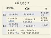 人教版（五四制）八年级全一册化学 第四单元 课题4 化学式与化合价(16)（课件）