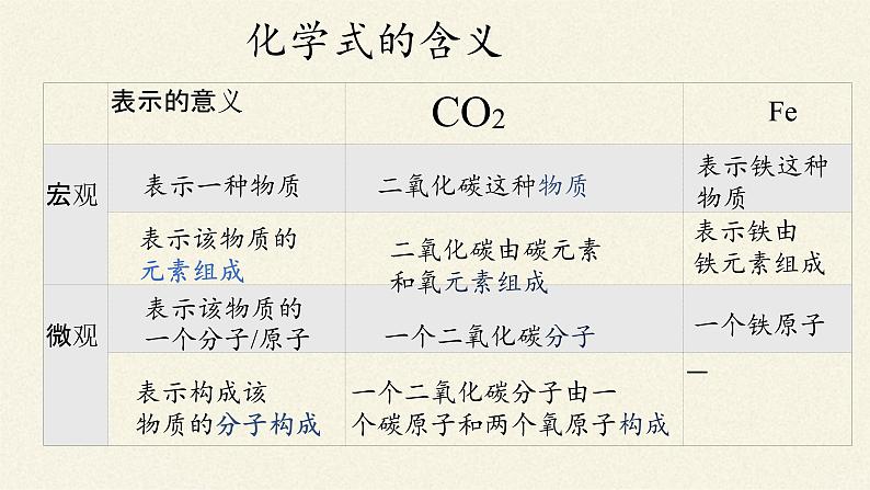 人教版（五四制）八年级全一册化学 第四单元 课题4 化学式与化合价(16)（课件）第3页