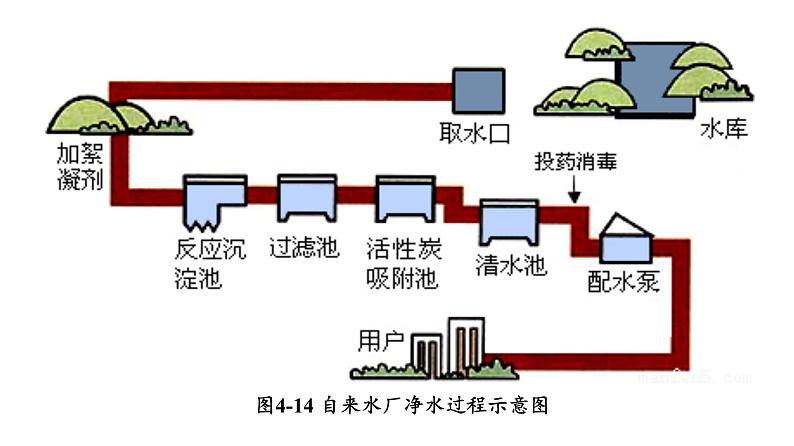 人教版（五四制）八年级全一册化学 第四单元 课题2 水的净化(9)（课件）第6页