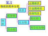 人教版（五四制）八年级全一册化学 第四单元 课题4 化学式与化合价 (2)（课件）